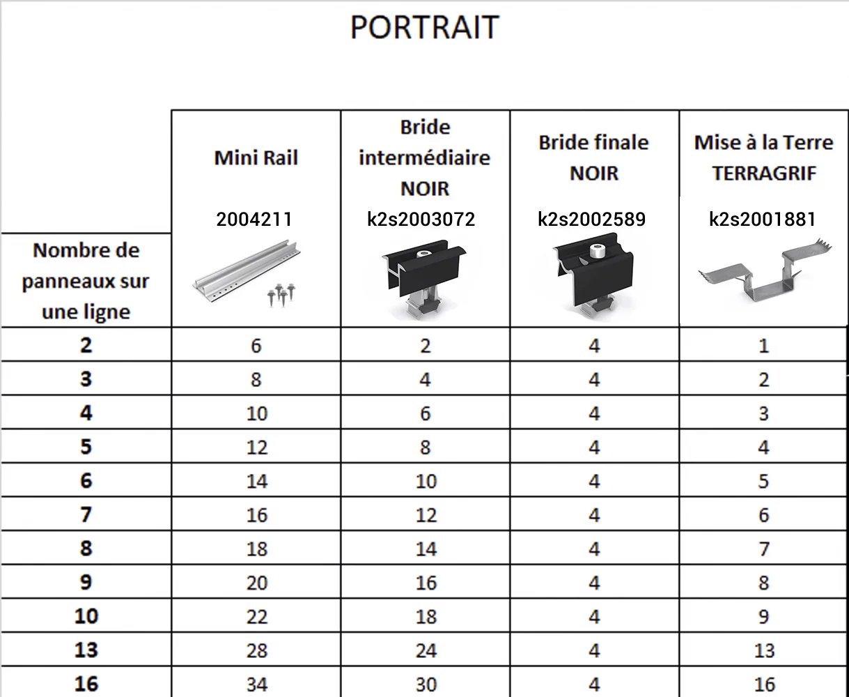Tableau_kit_de_fixation_portrait_panneaux_solaires_Bac_Acier_K2Systems-v2 1.jpg